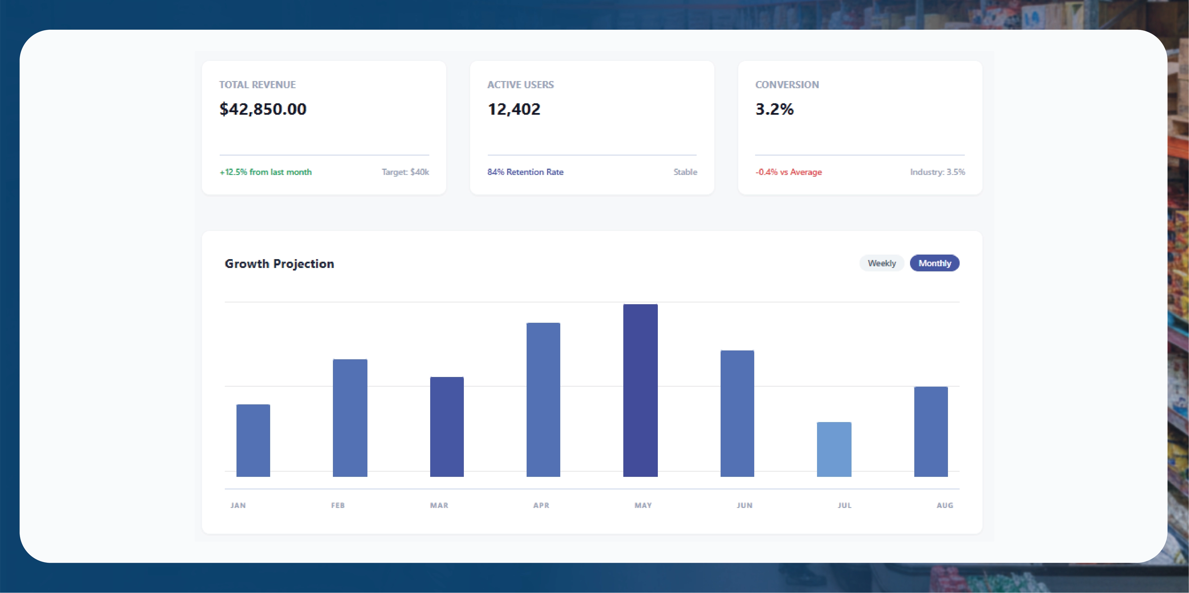 Navratri Mega Sale Price Tracking